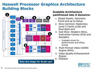 Intel Haswell-Grafik Präsentation II (Slide 25)